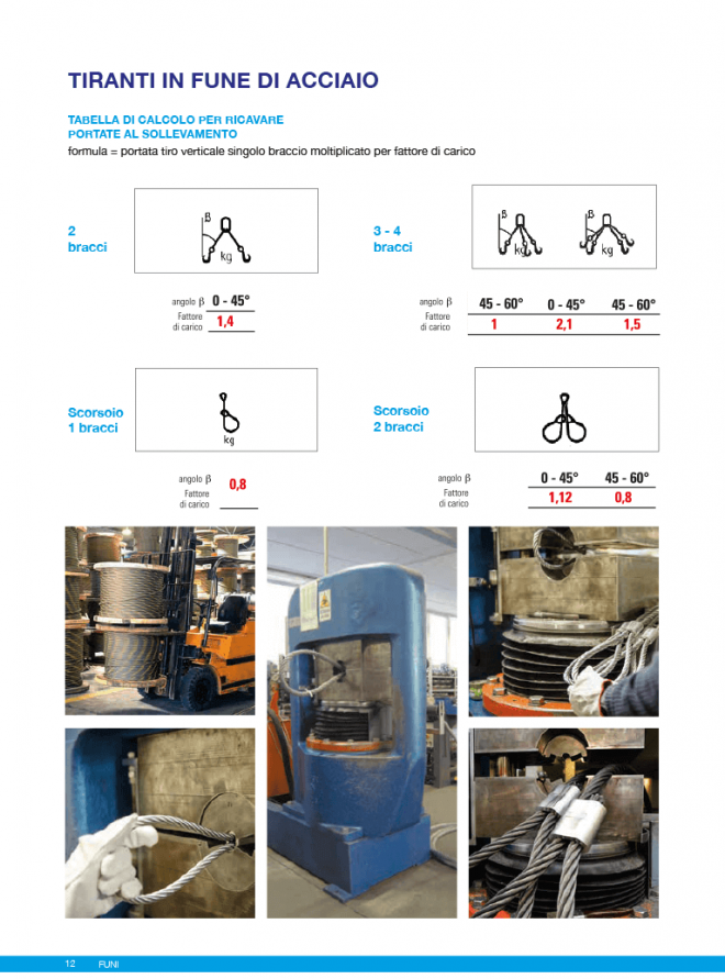 Tiranti in acciaio, Tiranti acciaio inox, per Edilizia e Brache di  Sollevamento - Veneta Funi